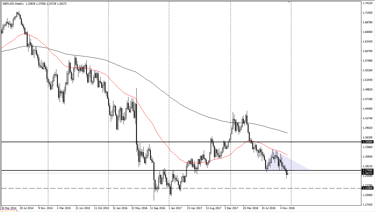 previsioni settimanali GBP/USD previsioni settimanali GBP/USD